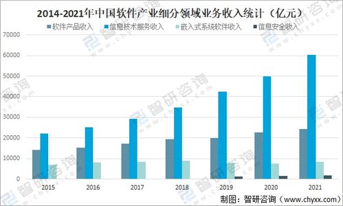 2021年中國(guó)軟件產(chǎn)業(yè)發(fā)展現(xiàn)狀分析