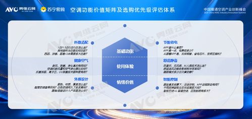 技術(shù)認(rèn)證加持，硬核實(shí)力點(diǎn)燃夏日清涼 追覓雙機(jī)械臂空調(diào)X30煥新首選