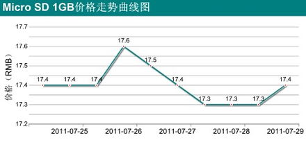 消費性電子產品Q3銷售旺季來臨，市場需求有望顯著回暖
