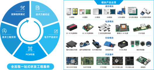 專業技術服務簡介
